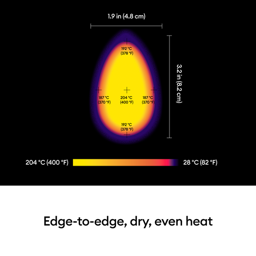 Cricut EasyPress Mini™, Zen Blue