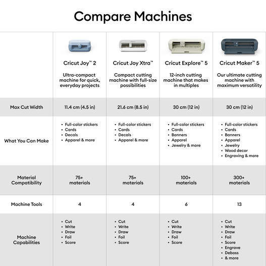 Cricut Maker&trade; 5 Ultimate Plus Bundle