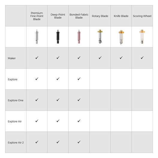 Cricut Blade Tests on Felt Rotary vs Deep Point vs Knife Blade