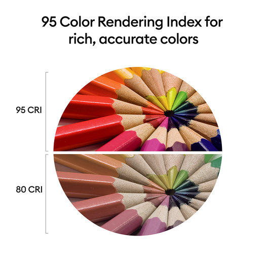 Cricut Bright™ 360 Ultimate LED Lamp Bundle, Mist