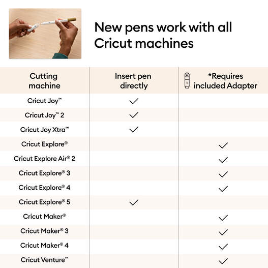 Cricut&reg; Fine Point Pens 0.4 mm, Black (2 ct) + Adapter