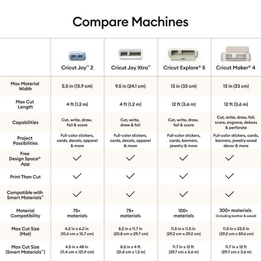 Cricut Explore&reg; 5 + Essentials Bundle
